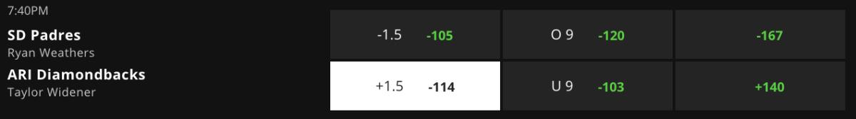 Betting Odds via DraftKings Sportsbook – Game Time 9:40 p.m. ET